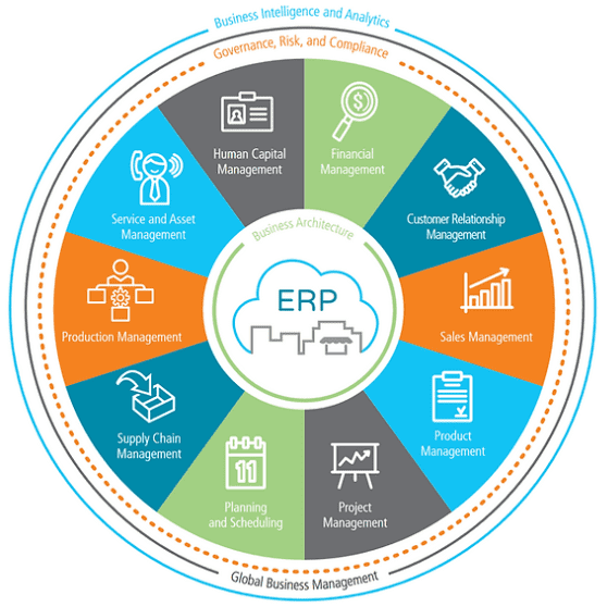 Epicor Partner in Vietnam - Epicor Kinetic ERP Modules