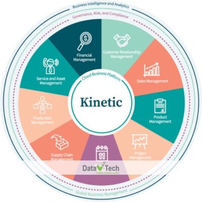 Epicor Kinetic - Data V Tech Solutions